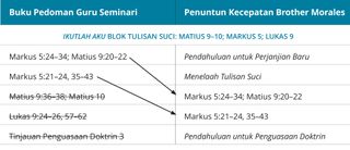 grafik 2 dari panduan kecepatan Brother Morales