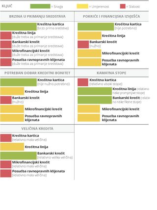 Izvori financiranja zaduživanjem