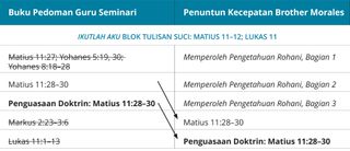 grafik 4 dari panduan kecepatan Brother Morales