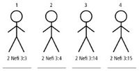 4 Stick Figures