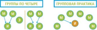 схема группы из 2 человек, схема группы из 3 человек