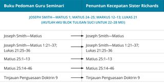 grafik 1 dari panduan kecepatan Sister Richards