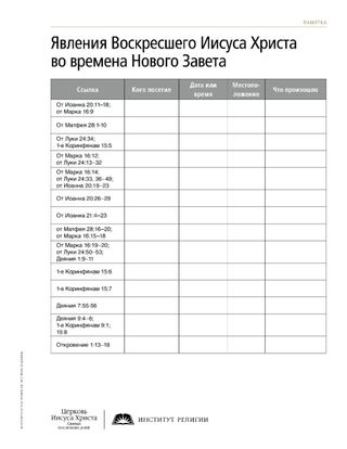 памятка, Явления Воскресшего Иисуса Христа во времена Нового Завета