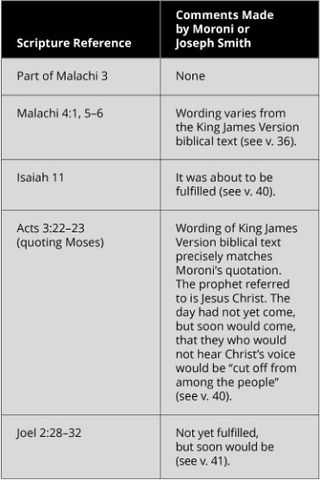 Old Testament prophecies table