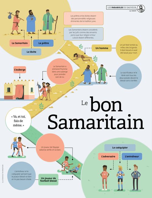 Affiche du bon Samaritain