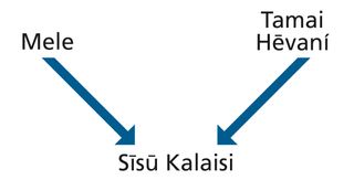 fakatātā ʻo e ongomātuʻa ʻa Sīsū Kalaisí