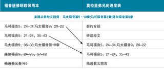 莫拉里弟兄的进度表图2