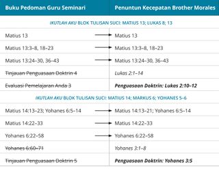 grafik 5 dari panduan kecepatan Brother Morales