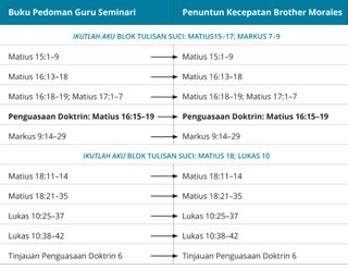 grafik 7 dari panduan kecepatan Brother Morales