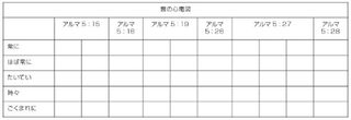 Cardiogram