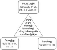 սխեմա, ուսումնասիրություն