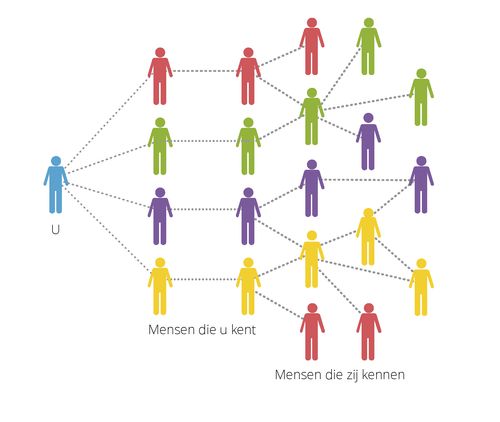 netwerk (diagram)