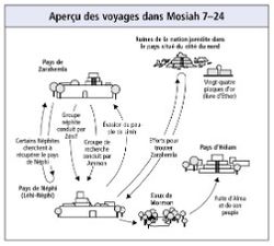 voyages dans Mosiah 7–24