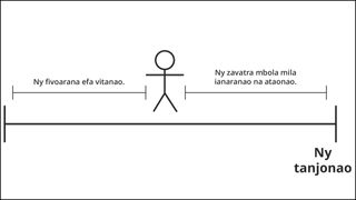 kisarisarin’olona maneho ny fandrosoana