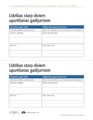 Līdzības starp diviem upurēšanas gadījumiem, izdales materiāls