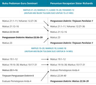 grafik 2 dari panduan kecepatan Sister Richards