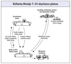 kelionės Mozijo 7–24 skyriuose