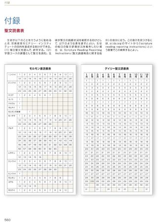 Reading Charts