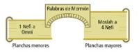 diagrama de un puente
