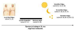 76. osa diagramm