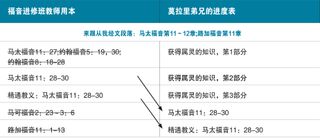 莫拉里弟兄的进度表图4