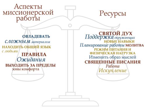 Drawing of scales with categories titled "Demands" and "Resources."  Russian language.