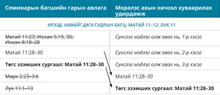 4-р зураг: Моралэс ахын хичээл хуваарилах удирдамж