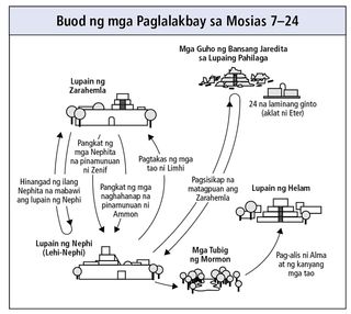 mga paglalakbay sa Mosias 7–24