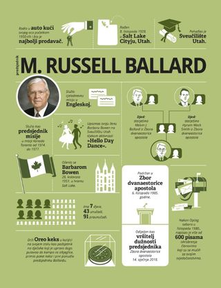 infographic about President Ballard