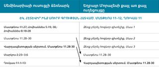 պատկեր 4. եղբայր Մորալեսի ժամանակացույցի ուղեցույցը