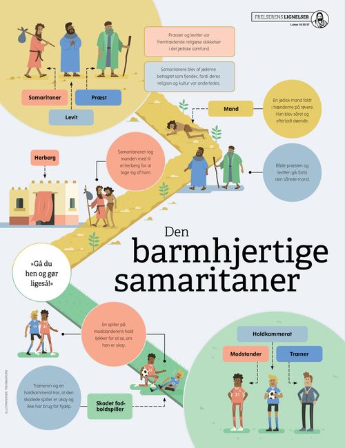 Plakat med den barmhjertige samaritaner