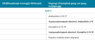 պատկեր 6. եղբայր Մորալեսի ժամանակացույցի ուղեցույցը