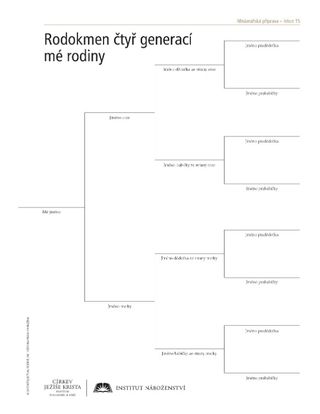 materiál na rozdání – přehled rodokmenu