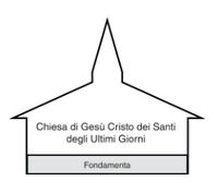 church building diagram