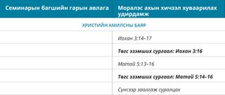 6-р зураг: Моралэс ахын хичээл хуваарилах удирдамж