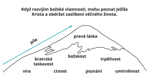 Divine Attributes Mountain Diagram