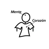 diagrama sobre la mente y el corazón