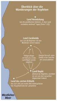 map of migrations