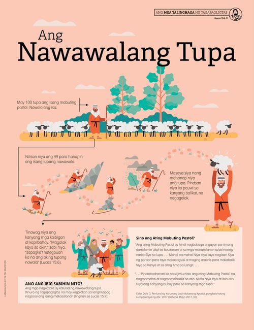 data-Poster: Ang Nawawalang Tupa