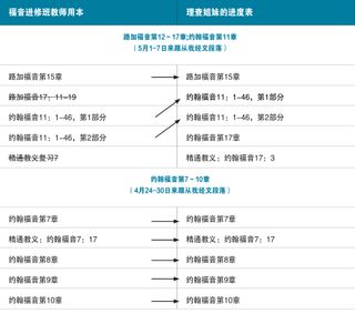 理查姊妹的进度表图3