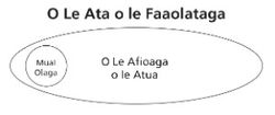 ata 1 o le ata o le faaolataga