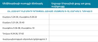 պատկեր 1 եղբայր Մորալեսի ժամանակացույցի ուղեցույցը