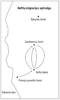 Map Nephite Migration