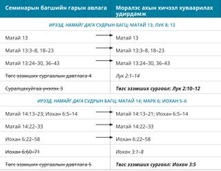 5-р зураг: Моралэс ахын хичээл хуваарилах удирдамж