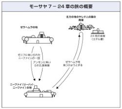 モーサヤ7－24章の旅