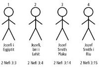 Joseph Stick Figures