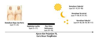 diagram bagian 76