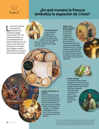 artículo sobre la Pascua y la expiación de Cristo