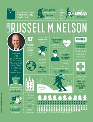 Russell M. Nelson facts