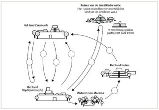 journeys diagram